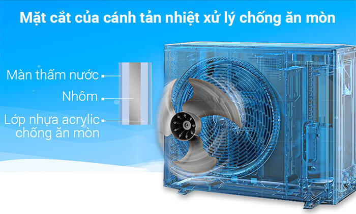 Điều Hòa Nối Ống Gió Daikin Inverter 1 Chiều 24.200BTU (FBA71BVMA/RZF71CYM) Điều Khiển Không Dây (BRC4C66)