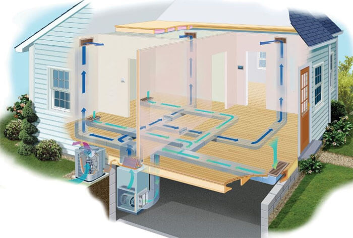 Điều Hòa Nối Ống Gió Daikin Inverter 1 Chiều 24.200BTU (FBA71BVMA/RZF71CV2V) Điều Khiển Dây (BRC1E63)