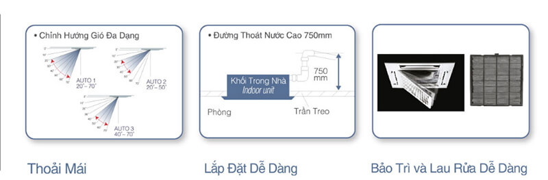 Điều Hòa Âm Trần Cassette Panasonic 1 Chiều 25.000BTU (S-25PU1H5/U-25PV1H5) 4 Hướng Thổi chính hãng