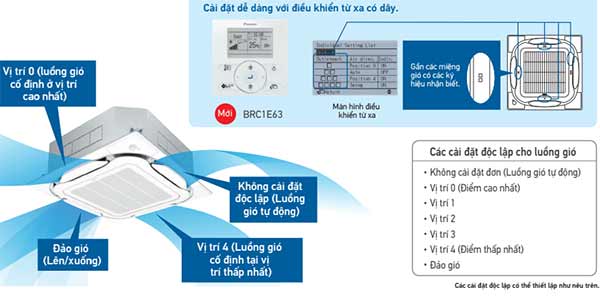 Dàn lạnh VRV Daikin Cassette âm trần 2 chiều 38.200 BTU FXFSQ100AVM (Đa hướng thổi có cảm biến) 2