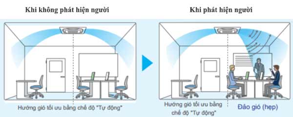 Dàn lạnh VRV Daikin Cassette âm trần 2 chiều 38.200 BTU FXFSQ100AVM (Đa hướng thổi có cảm biến) giá tốt