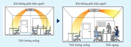 Dàn lạnh VRV Daikin Cassette âm trần 2 chiều 38.200 BTU FXFSQ100AVM (Đa hướng thổi có cảm biến) giá ưu đãi