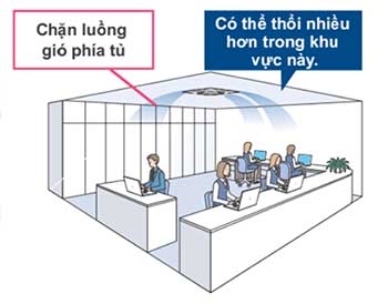 Dàn lạnh VRV Daikin Cassette âm trần 2 chiều 9.600B TU FXFQ25AVM (Đa hướng thổi) chất lượng