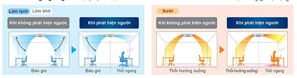 Dàn lạnh VRV Daikin Cassette âm trần 2 chiều 9.600B TU FXFQ25AVM (Đa hướng thổi) chính hãng