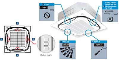 Dàn lạnh VRV Daikin Cassette âm trần 2 chiều 9.600B TU FXFQ25AVM (Đa hướng thổi) giá ưu đãi