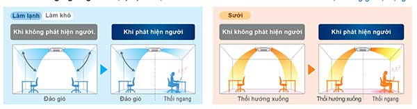 Dàn lạnh VRV Daikin Cassette âm trần 2 chiều 24.200 BTU FXFQ63AVM (Đa hướng thổi) chính hãng