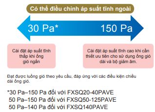 Dàn lạnh VRV Daikin giấu trần nối ống gió áp suất 2 chiều FXSQ20PAVE tính trung bình chất lượng