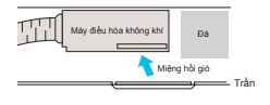 Dàn lạnh VRV Daikin giấu trần nối ống gió áp suất 2 chiều FXSQ20PAVE tính trung bình chính hãng