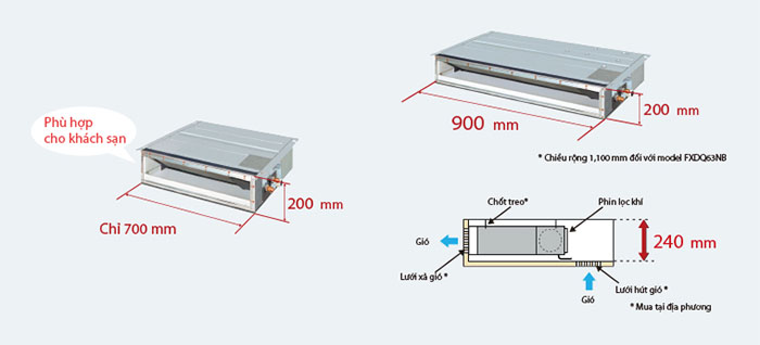 Dàn lạnh nối ống gió multi daikin inverter 2 chiều 18.000BTU (FMA50RVMV)