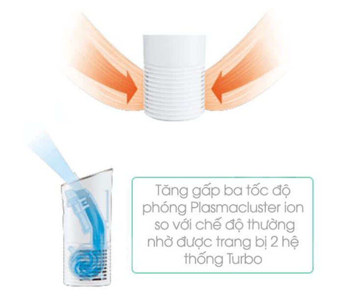 Máy lọc không khí trên xe hơi Sharp IG-GC2E-P