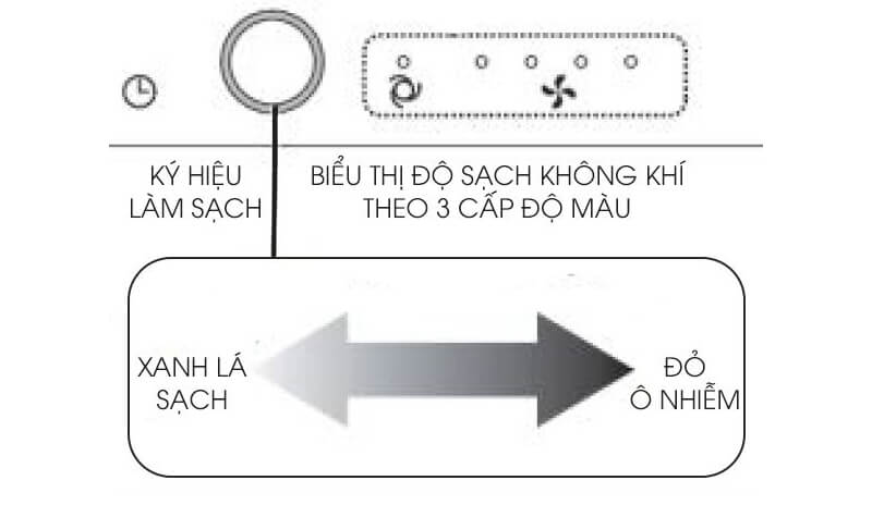 Máy lọc không khí Sharp FU-551KE-W