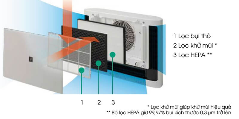 Máy lọc không khí Sharp FU-551KE-W chính hãng