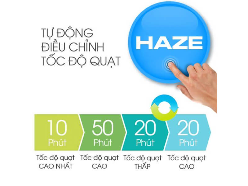 Máy lọc không khí Sharp FP-J60E-W