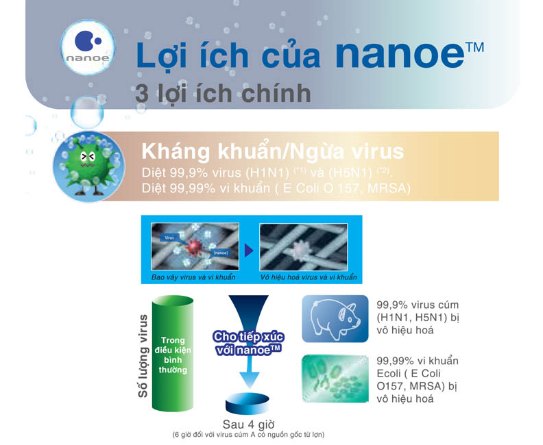 Máy lọc không khí Panasonic F-PXJ30A