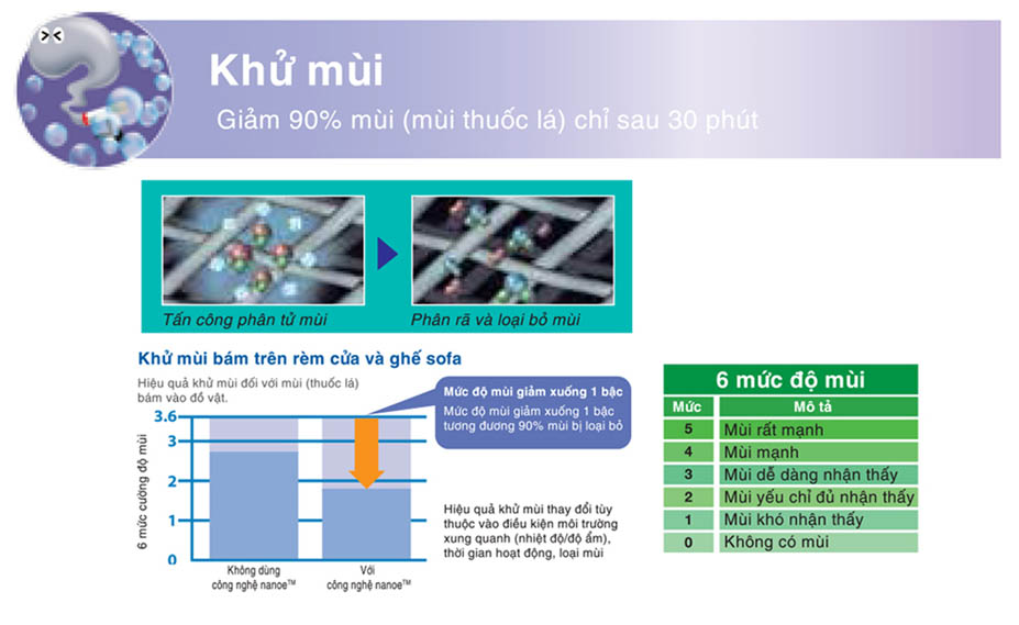 Máy lọc không khí Panasonic F-PXJ30A