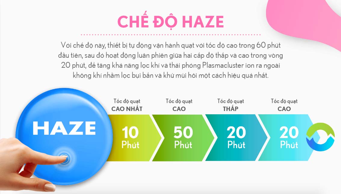 Máy lọc không khí Sharp FP-J30E-P chính hãng