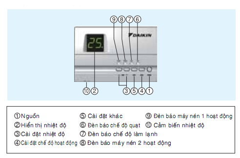 Điều hòa đặt sàn nối ống gió Daikin 1 chiều lạnh 180.000 Btu | Bộ điều khiển từ xa