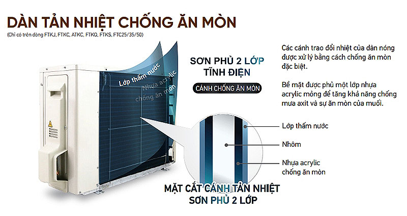 Dàn Nóng Điều Hòa Multi S Daikin Inverter 1 Chiều 18.000BTU (MKC50RVMV) bền bỉ