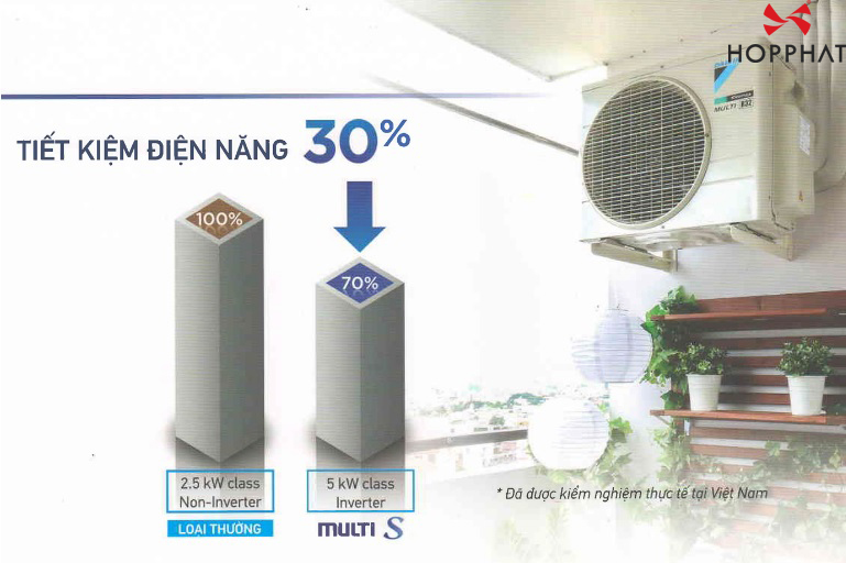 Dàn Nóng Điều Hòa Multi S Daikin Inverter 1 Chiều 18.000BTU (MKC50RVMV) tiết kiệm