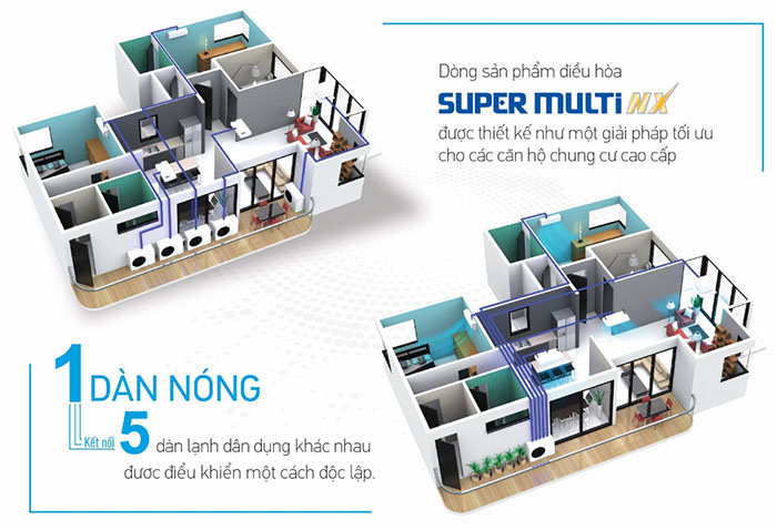 Dàn Nóng Điều Hòa Multi Daikin Inverter 2 Chiều 18.000 BTU (3MXM52RVMV) chất lượng