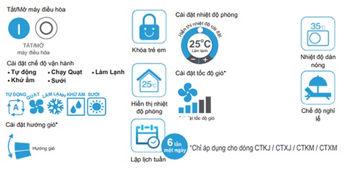 Dàn Nóng Điều Hòa Multi Daikin Inverter 2 Chiều 18.000 BTU (3MXM52RVMV)