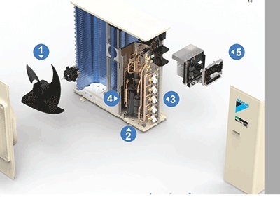 Dàn Nóng Điều Hòa Multi Daikin Inverter 2 Chiều 34.000 BTU (5MXM100RVMV) chính hnagx