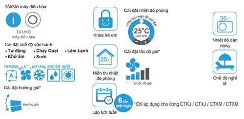 Dàn Nóng Điều Hòa Multi Daikin Inverter 2 Chiều 34.000 BTU (5MXM100RVMV) ưu đãi