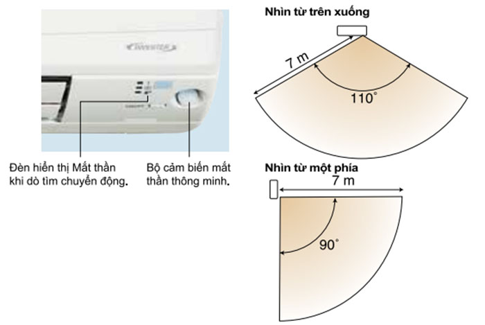Dàn Lạnh Điều Hòa Multi Daikin Inverter 2 Chiều 24.000BTU (CTXM71RVMV) tính năng