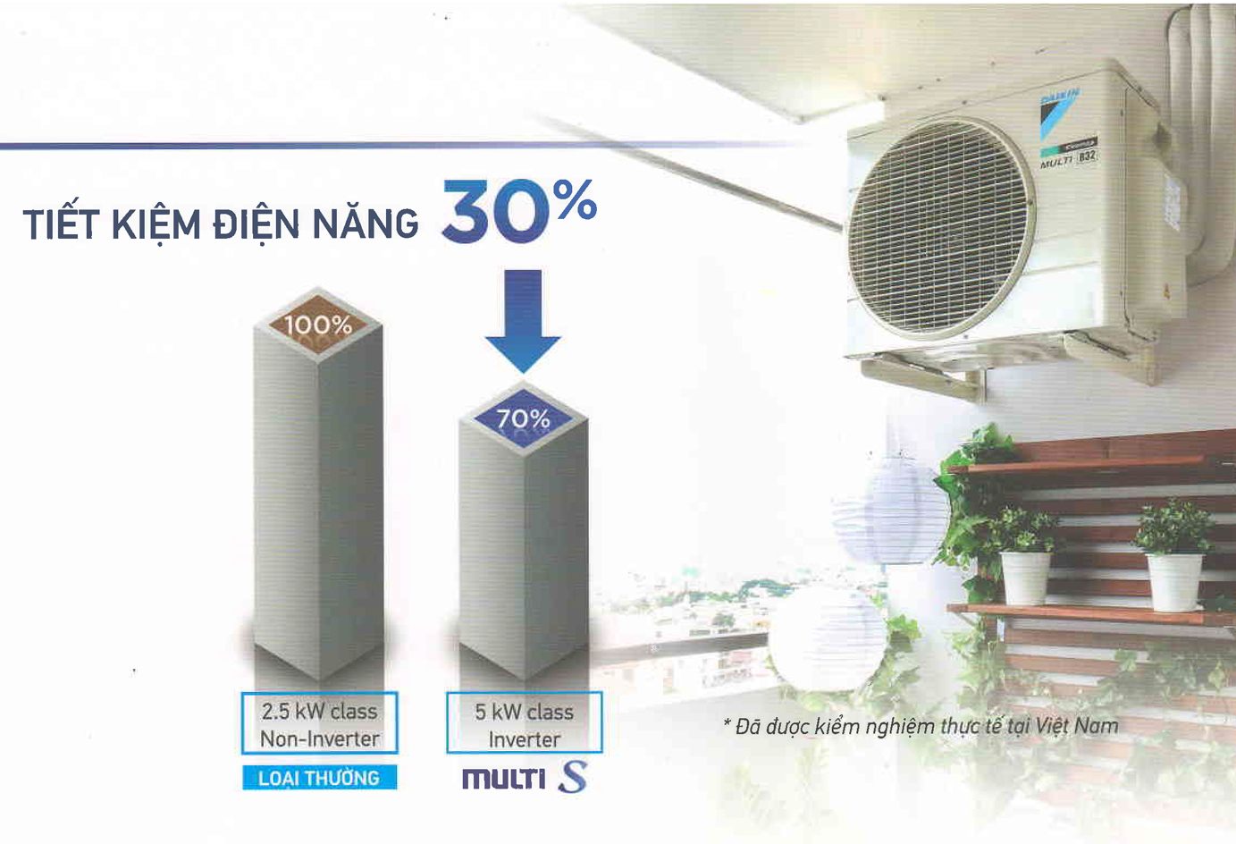 Dàn Nóng Điều Hòa Daikin Multi S Inverter 1 Chiều 24.000BTU (MKC70SVMV) giá rẻ