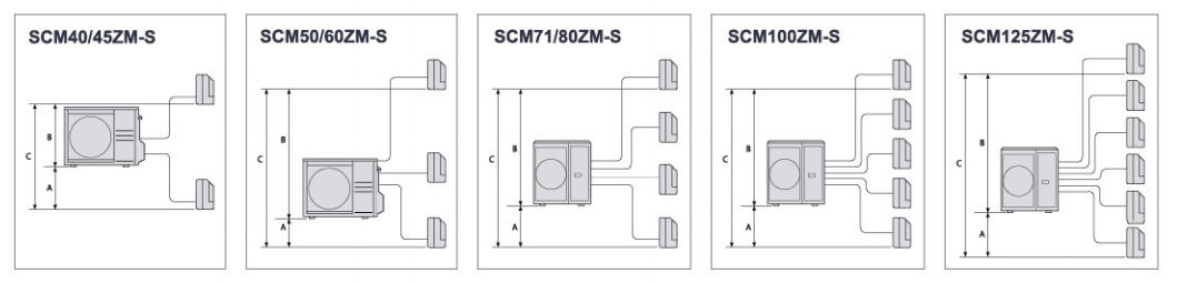 Dàn Nóng Mitsubishi Multi Inverter 2 Chiều 20.500BTU (SCM60ZM-S) giá tốt
