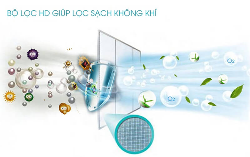 Dàn Lạnh Treo Tường Mitsubishi Multi Inverter 2 Chiều 23.000BTU (SRK60ZMX-S)