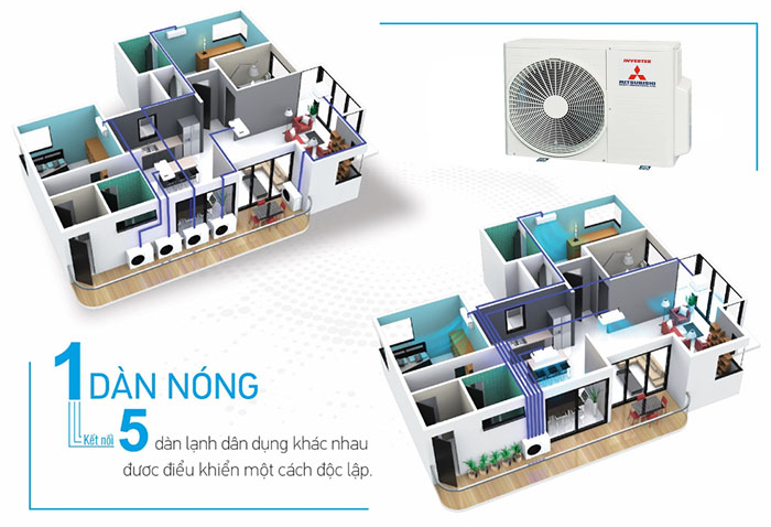 Dàn Nóng Mitsubishi Multi Inverter 2 Chiều 30.000BTU (FDC90VNP) tối ưu
