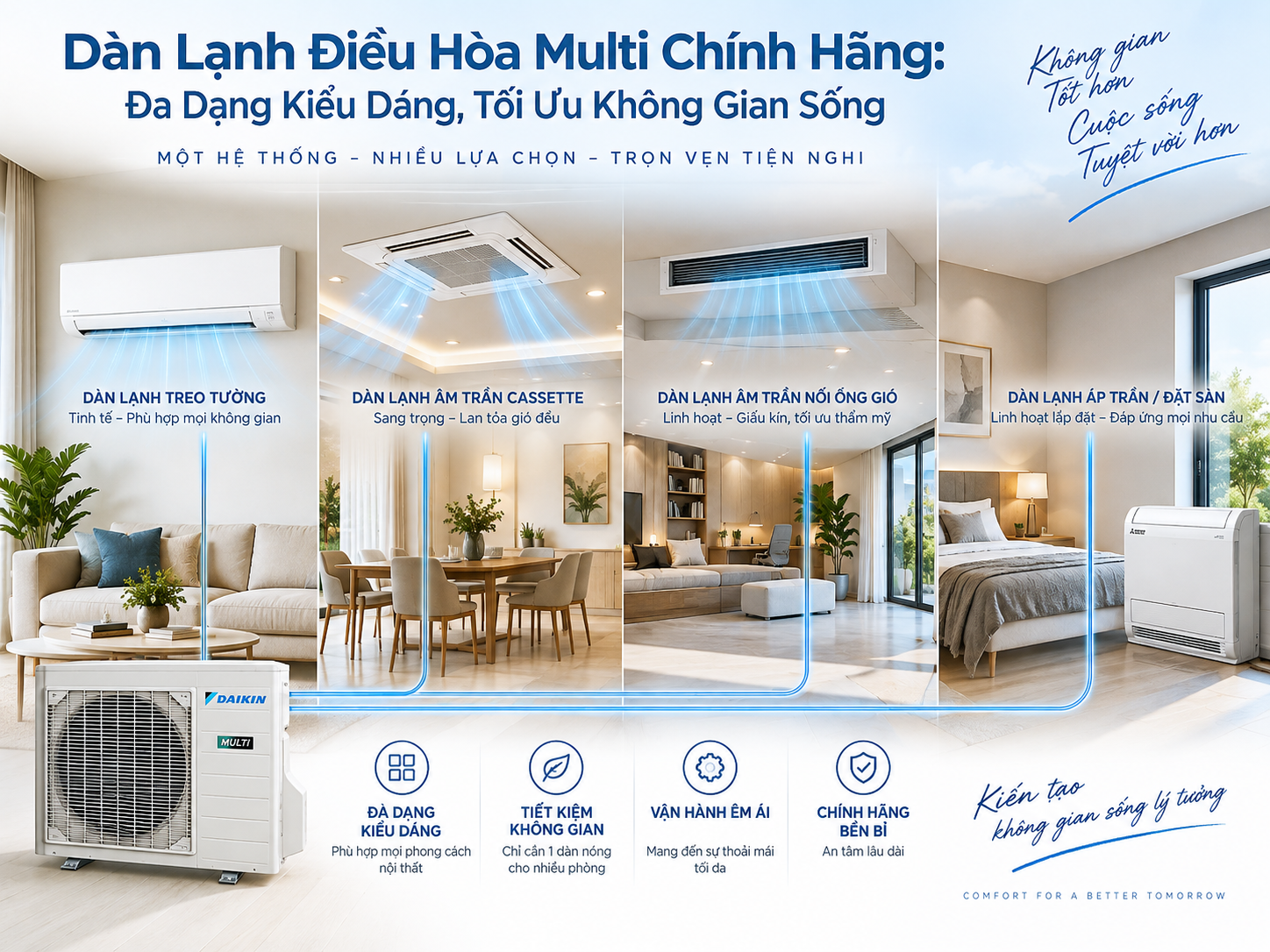 Dàn Lạnh Điều Hòa Multi Chính Hãng: Đa Dạng Kiểu Dáng, Tối Ưu Không Gian Sống