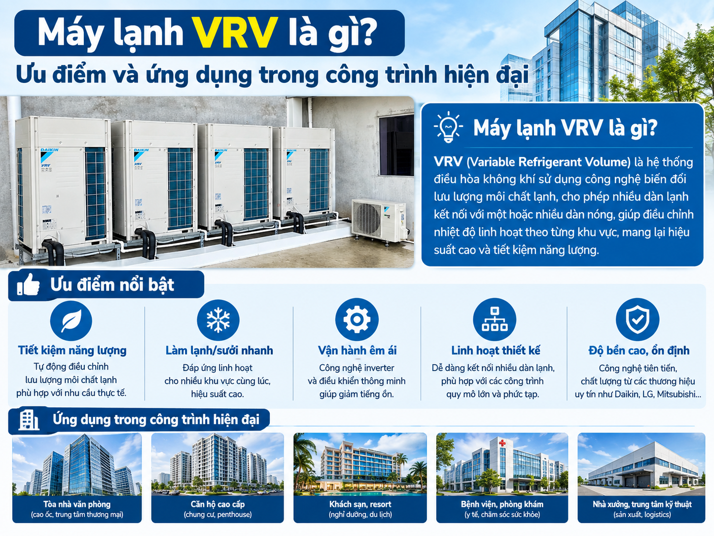Máy lạnh VRV là gì? Ưu điểm và ứng dụng trong công trình hiện đại
