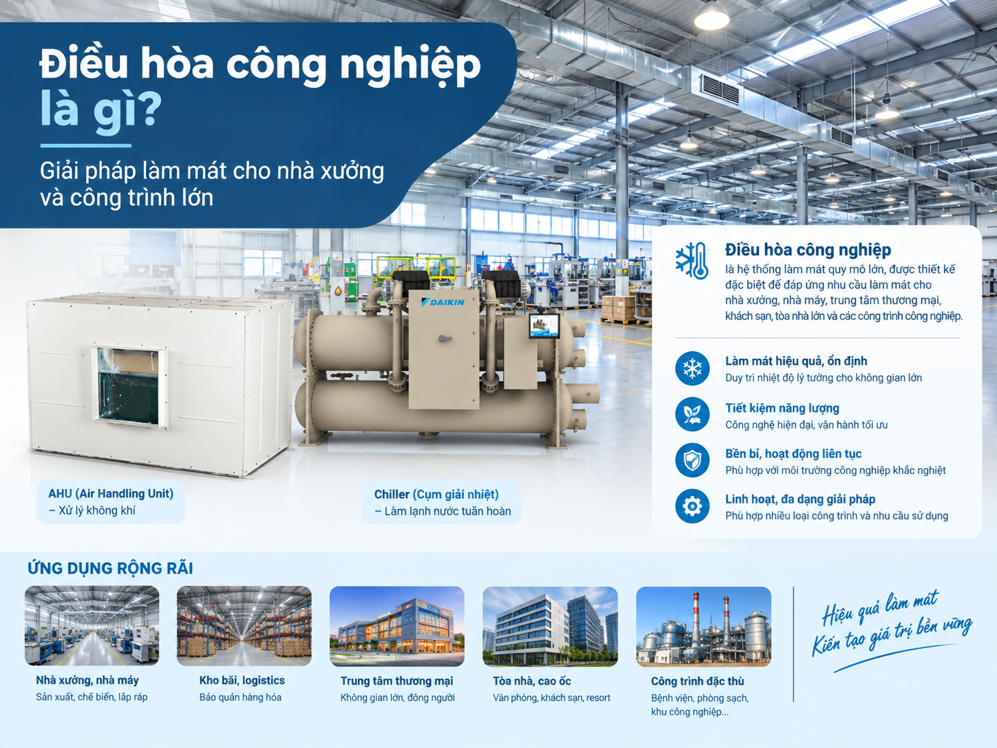Điều hòa công nghiệp là gì? Giải pháp làm mát cho nhà xưởng và công trình lớn
