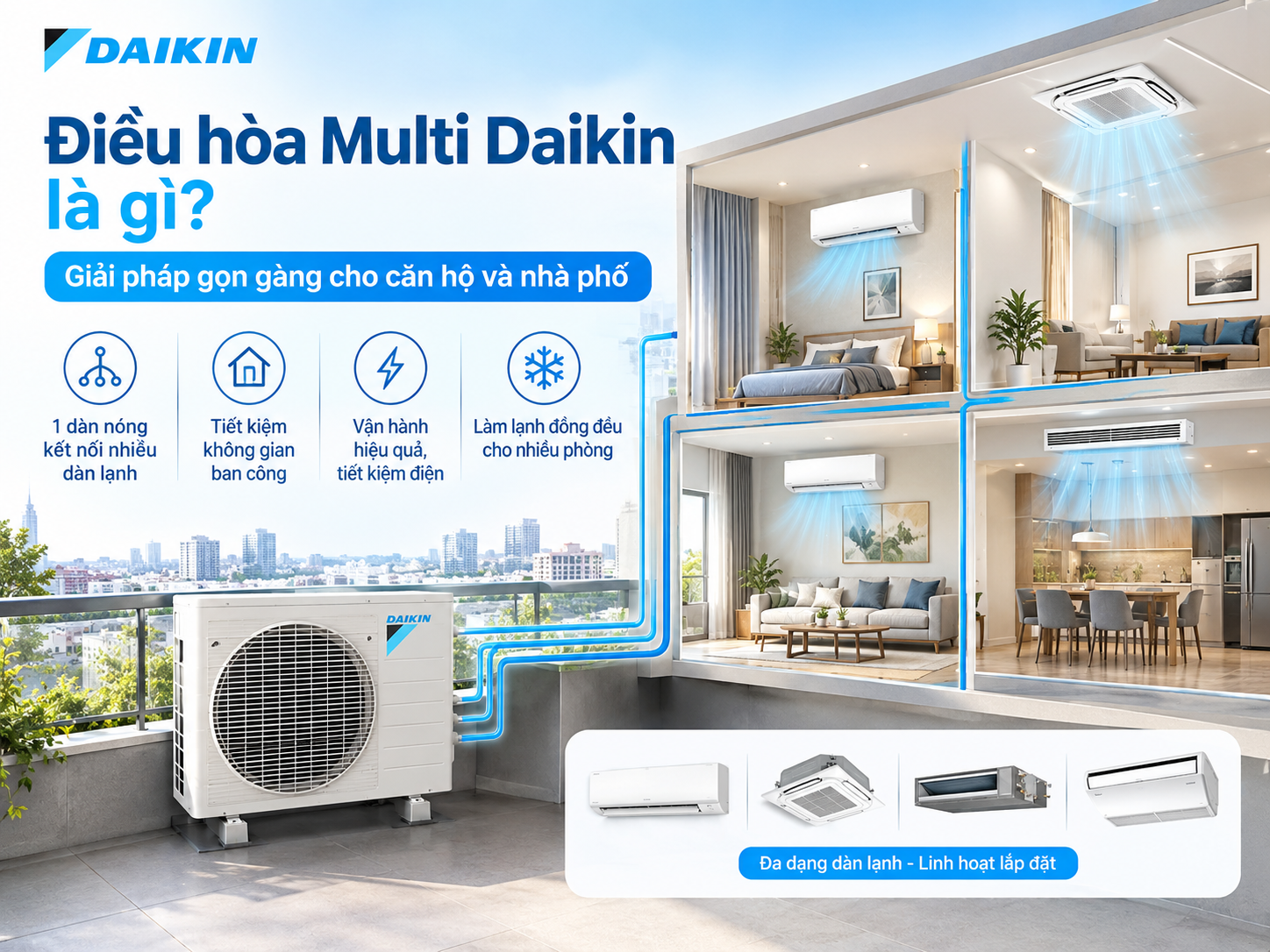 Điều hòa Multi Daikin là gì? Giải pháp gọn gàng cho căn hộ và nhà phố