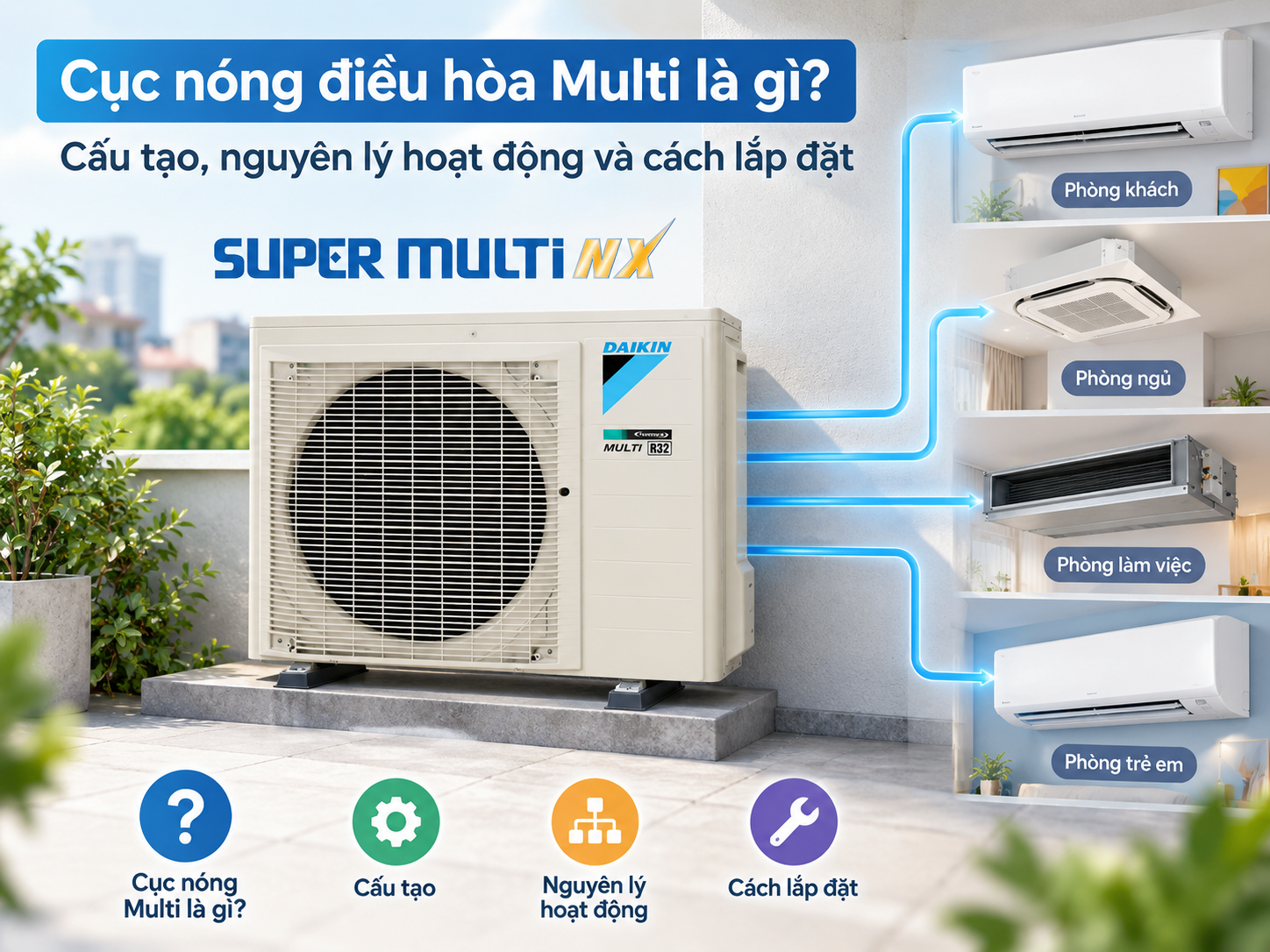 Cục nóng điều hòa Multi là gì? Cấu tạo, nguyên lý hoạt động và cách lắp đặt