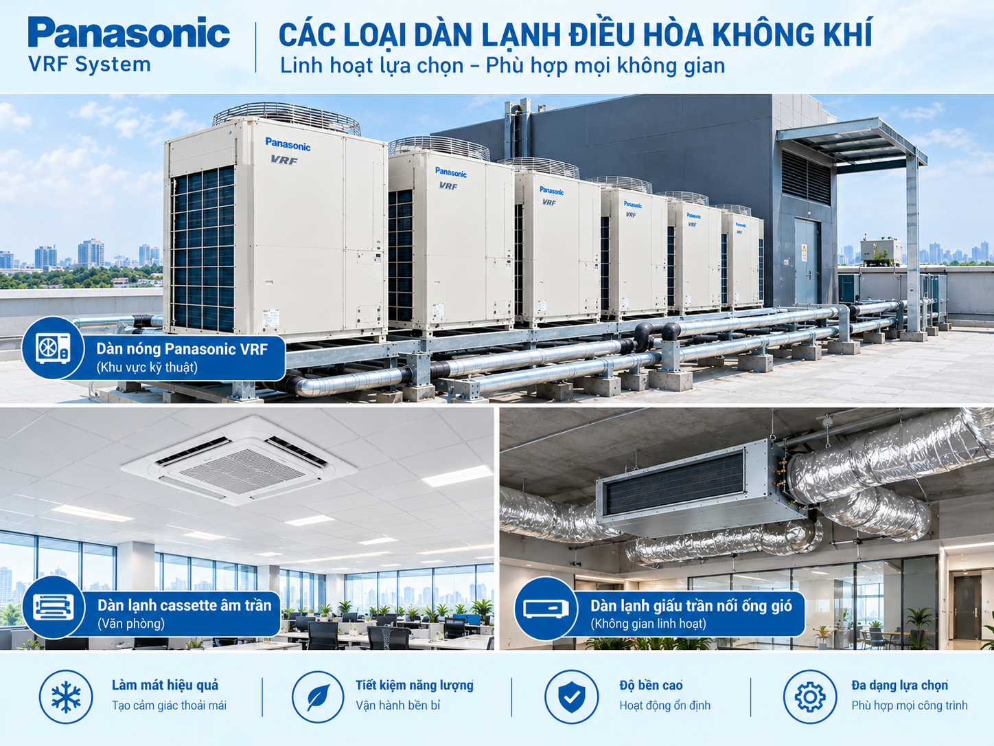 Điều Hòa Trung Tâm Daikin Là Gì? Cấu Tạo, Ưu Điểm Và Ứng Dụng