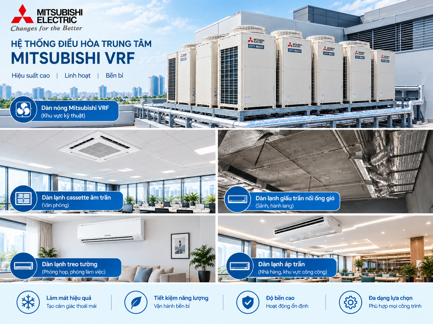 Điều Hòa Trung Tâm Daikin Là Gì? Cấu Tạo, Ưu Điểm Và Ứng Dụng