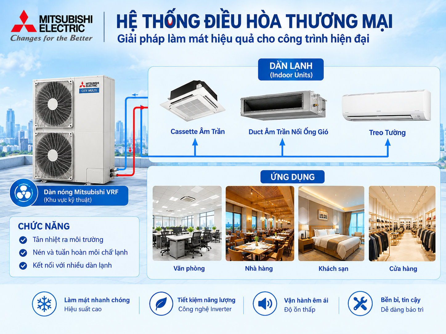 Điều hòa thương mại là gì? Giải pháp làm mát tối ưu cho công trình hiện đại