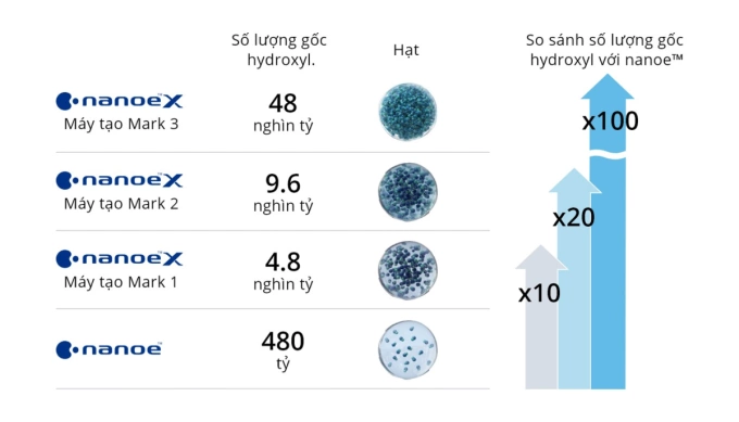 Khả Năng Ức Chế Virus, Vi Khuẩn Trên Điều Hòa Panasonic: Đột Phá Từ Công Nghệ nanoe™ X Thế Hệ 3