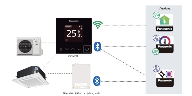 Điều Hòa Inverter NX âm trần nối ống gió Panasonic 47.000BTU (S-3448PF3H/U-48PR1H8) – 3 Pha