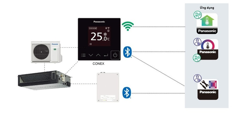 Điều Hòa Inverter NX Âm Trần Nối Ống Gió Panasonic 34.100BTU (S-3448PF3H/U-34PR1H5) – 1 Pha